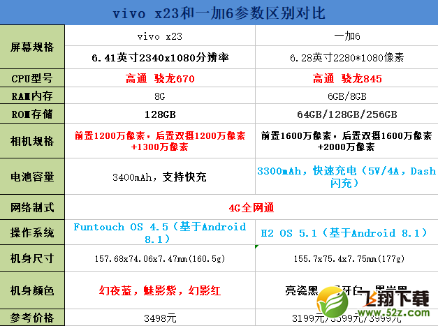 vivox23和一加6哪个好_vivox23和一加6评测对比vivox23和一加6哪个好_vivox23和一加6评测对比