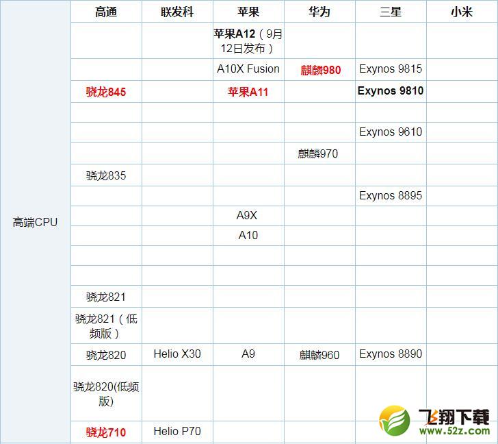 骁龙670和骁龙625哪个好_骁龙670和骁龙625评测对比骁龙670和骁龙625哪个好_骁龙670和骁龙625评测对比