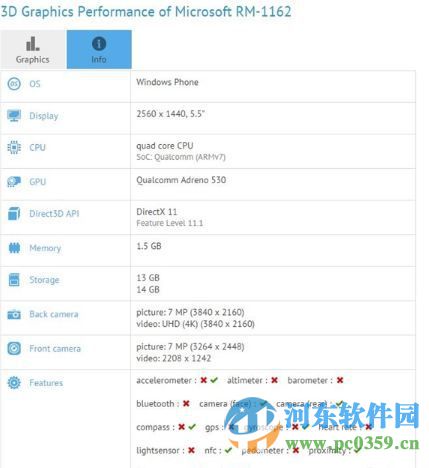 Lumia960怎么样?Lumia960手机配置详情