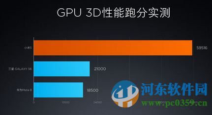 小米5安兔兔跑分多少？主流手机与小米5跑分对比