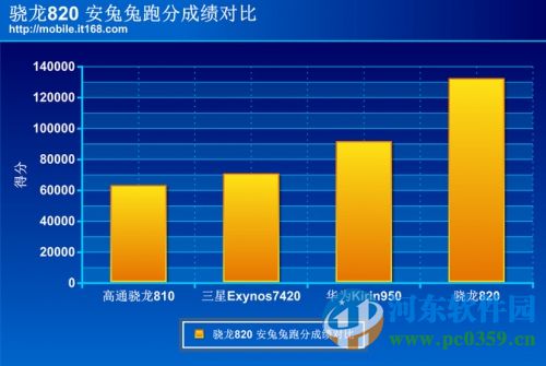 三星Galaxy S7/S7edge怎么样?三星Galaxy S7价格与性能测评