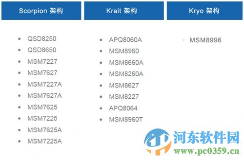 三星Galaxy S7/S7edge怎么样?三星Galaxy S7价格与性能测评