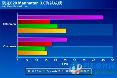 三星Galaxy S7/S7edge怎么样?三星Galaxy S7价格与性能测评