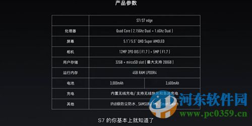三星Galaxy S7和Galaxy S7 Edge怎么样?
