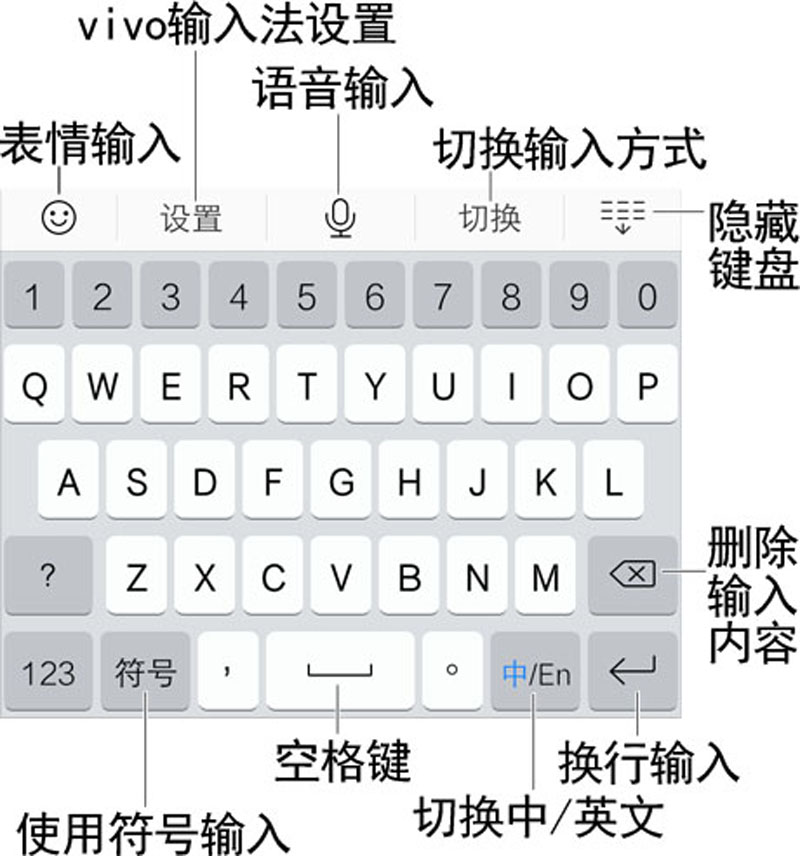 VIVO X6plus手机输入法键盘功能与使用方法