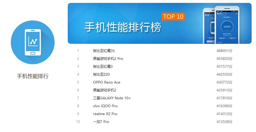 手机CPU天梯图2019