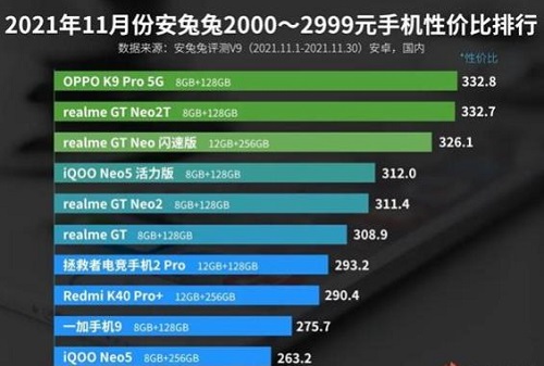 安兔兔安卓手机性价比排行榜2021前十名