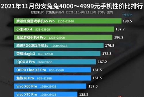 安兔兔安卓手机性价比排行榜2021前十名