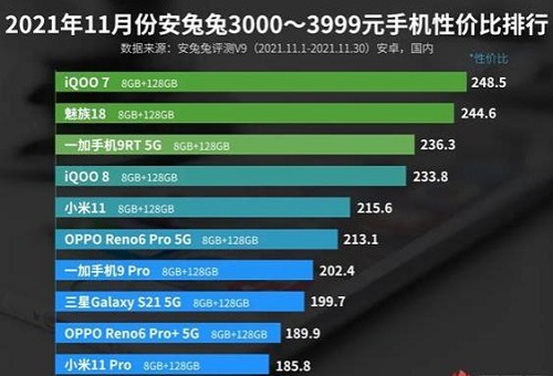 安兔兔安卓手机性价比排行榜2021前十名