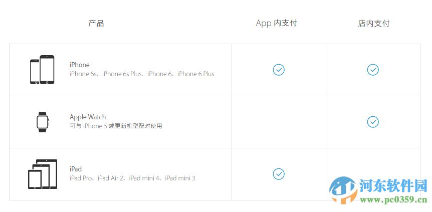 非国行苹果设备是否支持Apple Pay功能？