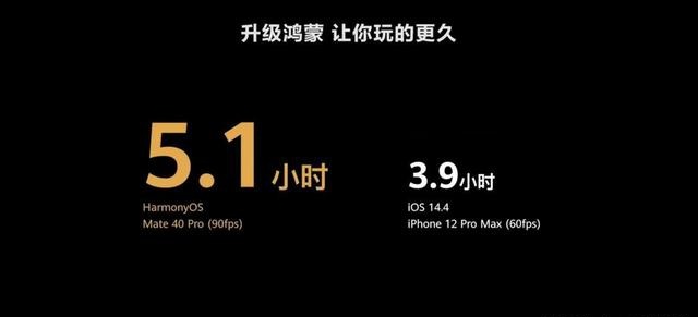鸿蒙系统续航能力介绍