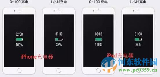 冬季如何提升iPhone手机充电速度?提升iPhone手机充电速度的小技巧