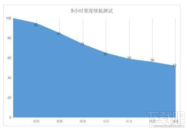 华为畅享Z续航能力怎么样？华为畅享Z充电速度评测