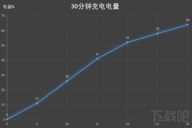 iQOO Z1电池能用多久？iQOO Z1手机续航能力图文评测