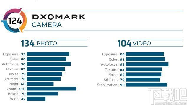 小米10Pro和iPhone11哪款好？小米10Pro对比iPhone11详细评测