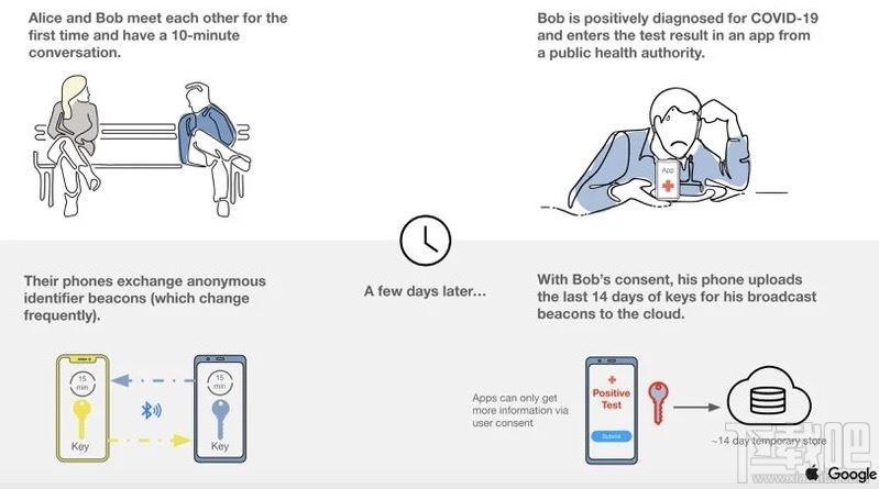 iOS13.5beta3更新了哪些内容?iOS13.5beta3值得升级吗