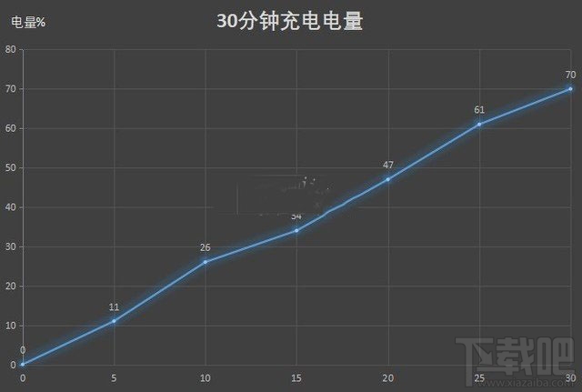 华为P40Pro续航能力怎么样？华为P40Pro充电速度快吗