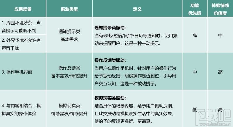 华为mate30震动强度在哪设置？华为mate30震动调节设置方法