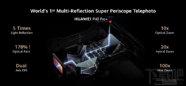 华为P40和P40Pro有什么不同？华为P40和P40Pro区别对比