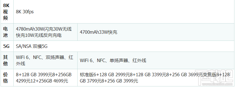 Redmi K30Pro和小米10哪款好？Redmi K30Pro和小米10对比评测