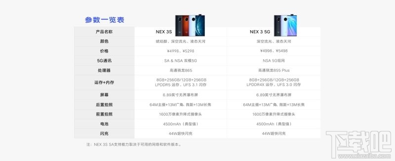 vivo NEX 3S和vivo NEX3有什么不同？vivo NEX 3S和vivo NEX3区别对比