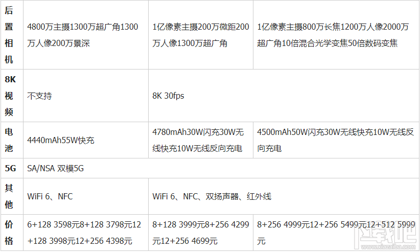iQOO3和小米10哪个好？iQOO3和小米10对比评测
