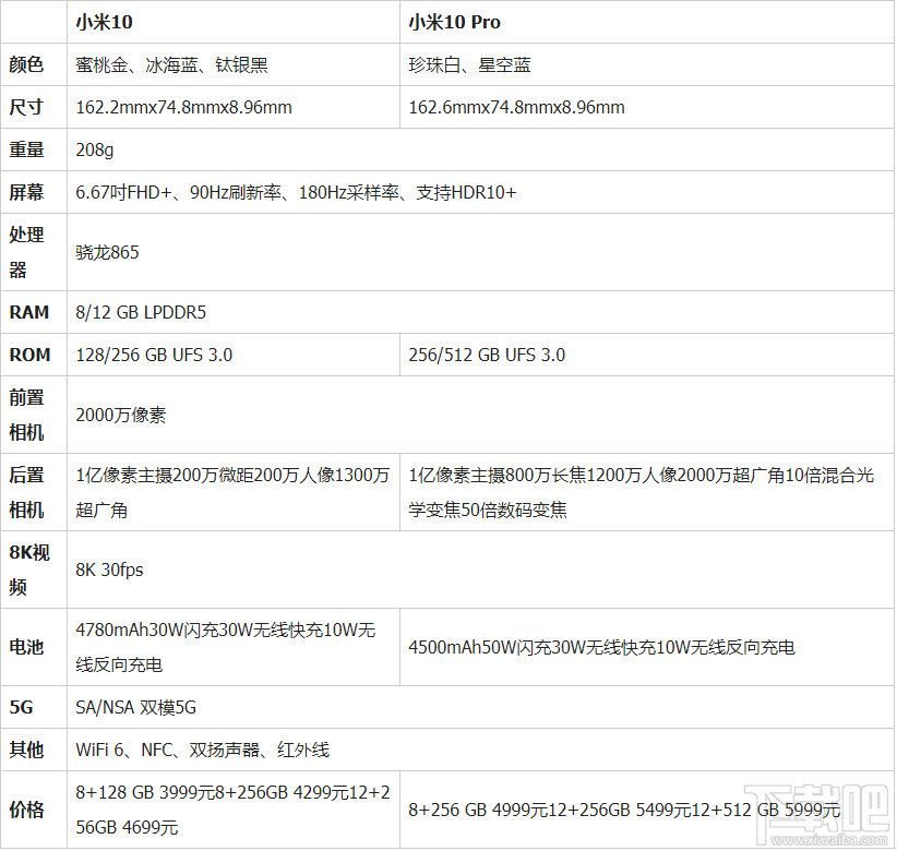 小米10和小米10Pro有什么区别?小米10和小米10Pro区别对比