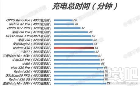realmex50和红米k30哪款好?realmex50和红米k30对比评测