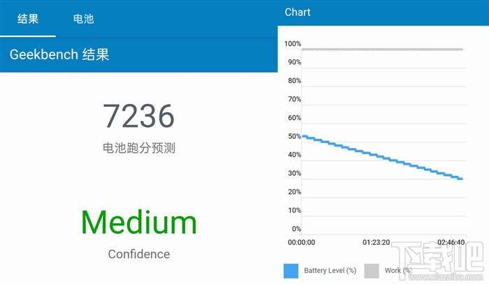 OPPO Reno3 Pro续航能力怎么样？Reno3 Pro续航体验评测