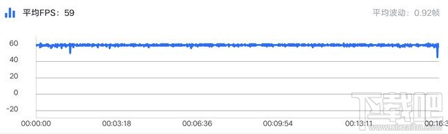 iQOO Neo竞速版玩游戏卡不卡？iQOO Neo 855竞速版游戏性能体验