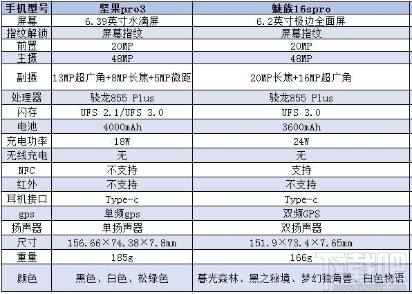 坚果pro3和魅族16spro哪款好？魅族16spro和坚果pro3区别对比