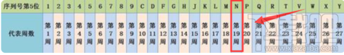 iPhone11如何查生产日期？iPhone11手机系列生产日期查询方法