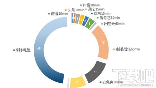 华为Mate30续航表现如何 华为Mate30续航能力实测