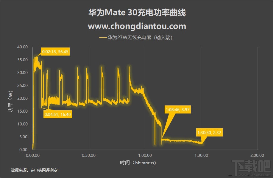 华为mate30无线充电怎么使用 华为mate30无线充电使用评测