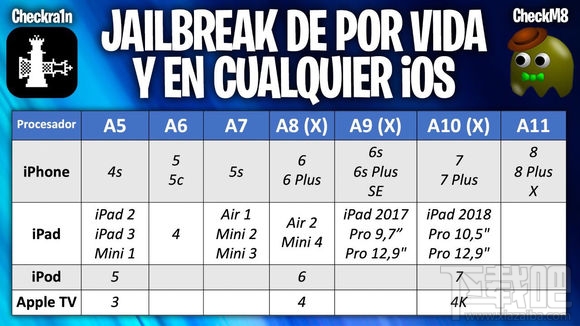 iOS13可以越狱吗? iOS13越狱即将发布建议A12/13设备留在iOS13.1.3之前