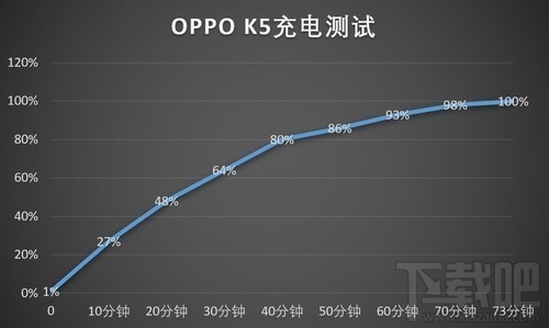 OPPO K5玩游戏卡不卡？OPPO K5游戏性能全面评测