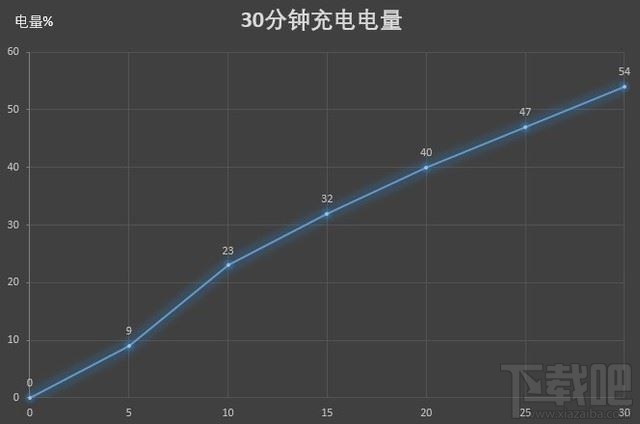 iQOO Neo 855版值得买吗 iQOO Neo 855版详细评测