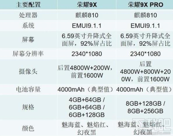 荣耀9X和9XPro区别在哪 华为荣耀9x和9xpro区别对比