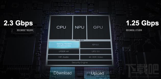 华为Mate30 Pro 5G和4G有何不同？第二代5G手机有什么升级