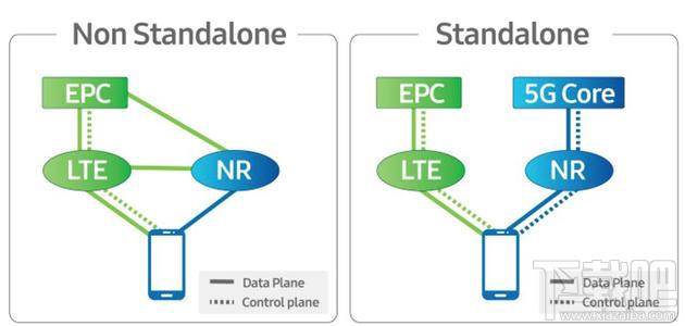 华为Mate30 Pro 5G和4G有何不同？第二代5G手机有什么升级
