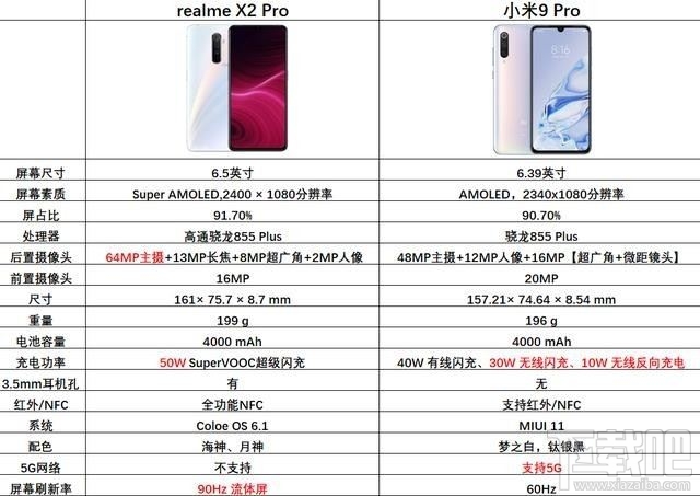 realme X2 Pro和小米9 Pro哪款好？realme X2 Pro和小米9 Pro区别对比