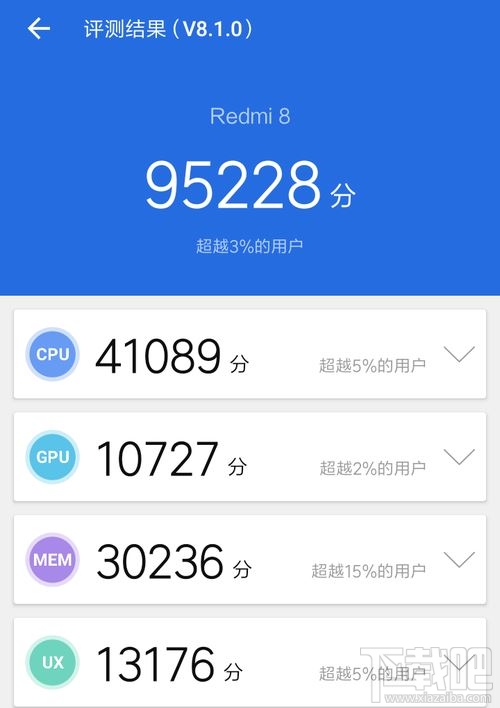 Redmi 8值得入手吗？Redmi 8手机全面评测