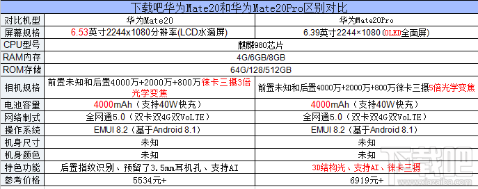 华为Mate20和华为Mate20Pro哪个好，有什么区别呢？