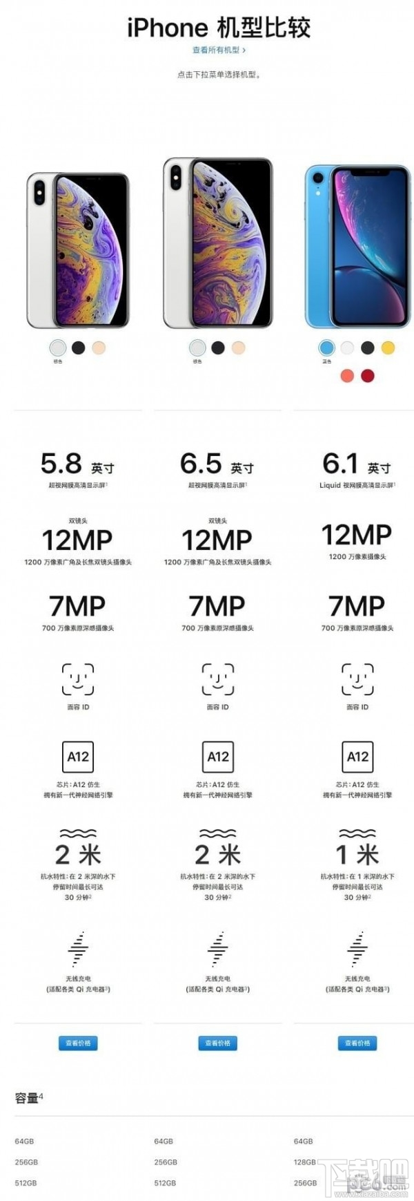 iPhoneXS和iPhoneXR有什么区别，哪个好？