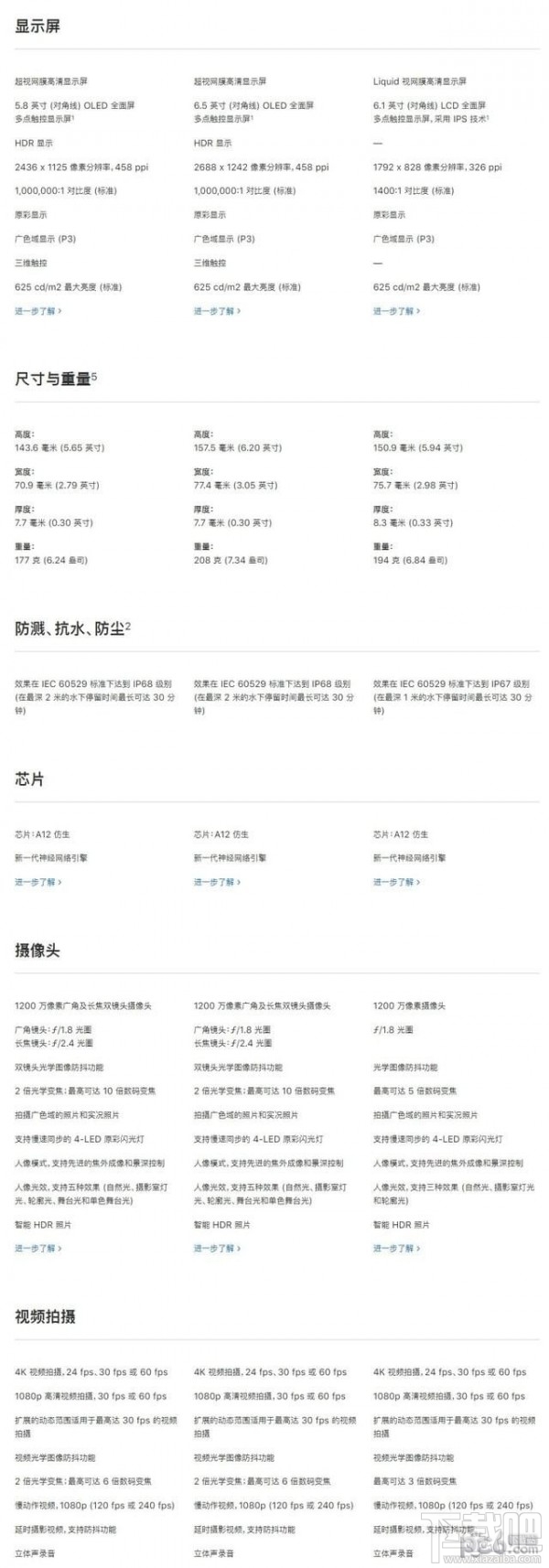 iPhoneXS和iPhoneXR有什么区别，哪个好？
