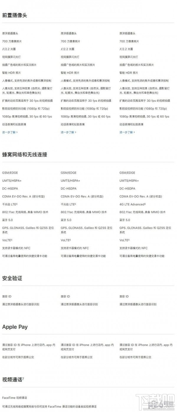 iPhoneXS和iPhoneXR有什么区别，哪个好？