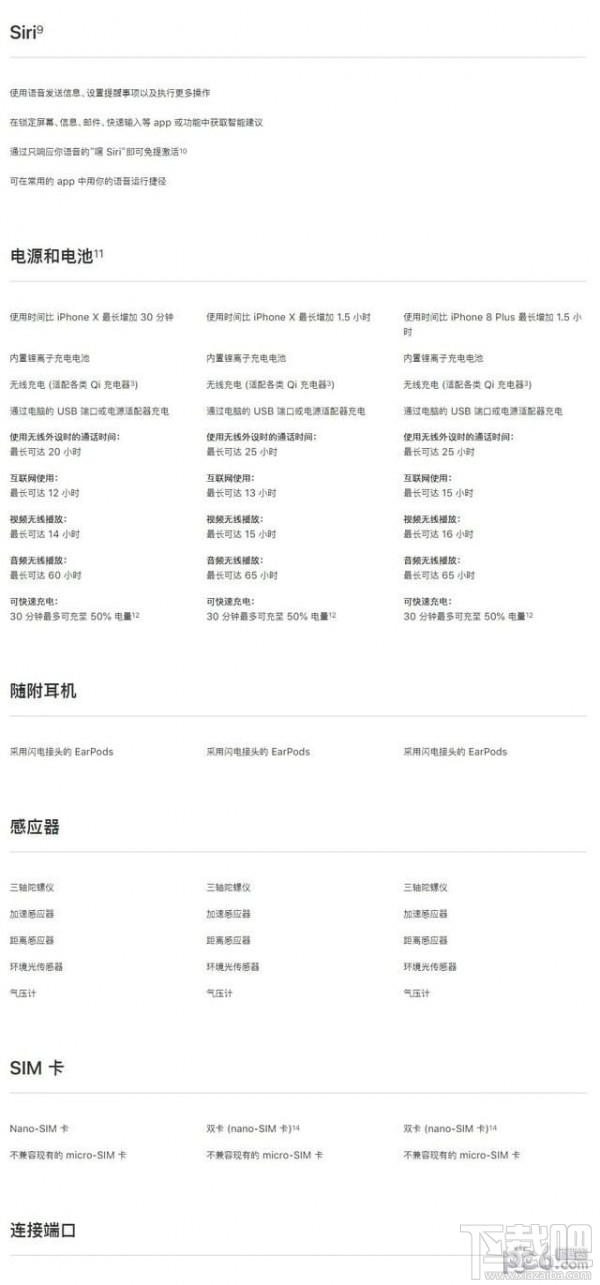 iPhoneXS和iPhoneXR有什么区别，哪个好？