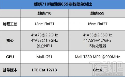 荣耀8X跑分多少，荣耀8X跑分成绩介绍