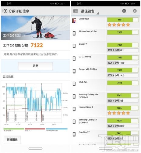 荣耀8X跑分多少，荣耀8X跑分成绩介绍