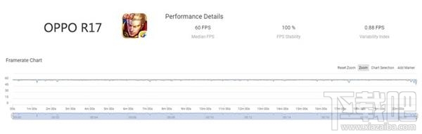 OPPOR17跑分多少,游戏性能怎么样?